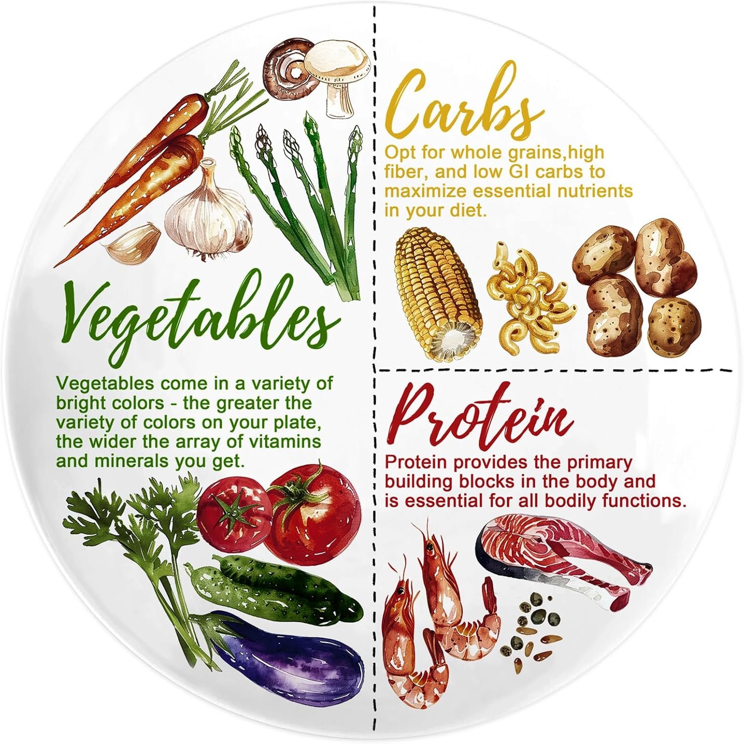 Portion Control Plate – 10 Inch Melamine Dinner Plate for Balanced Meals, Divided Sections for Vegetables, Carbs, and Protein with Colorful Food Illustrations – 1 Pack