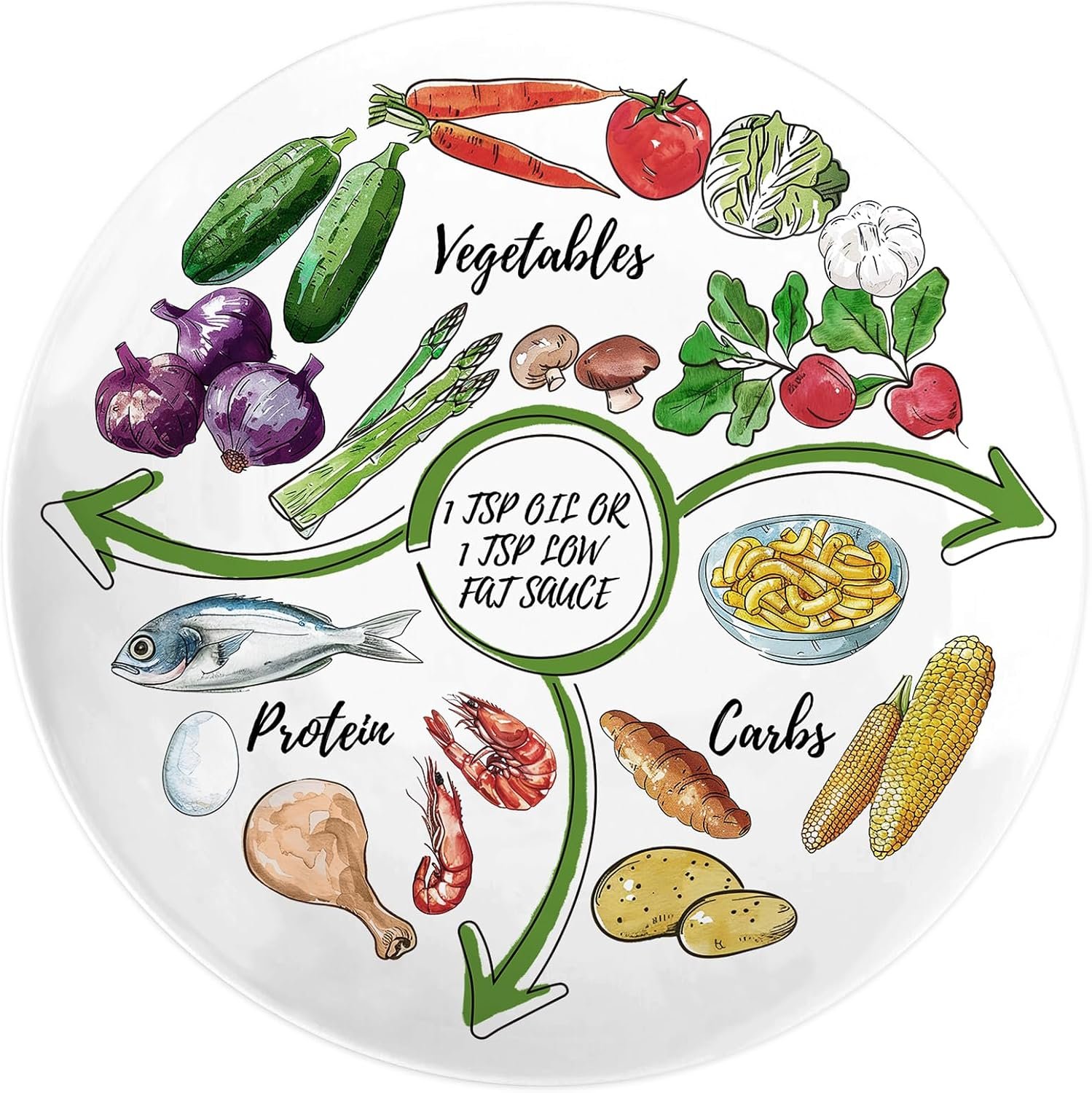 Portion Control Plate – 10 Inch Melamine Bariatric Divided Plate for Balanced Eating, Nutrition, and Weight Loss – Ideal Dinner Plate for Adults with Sections – 1 Pack
