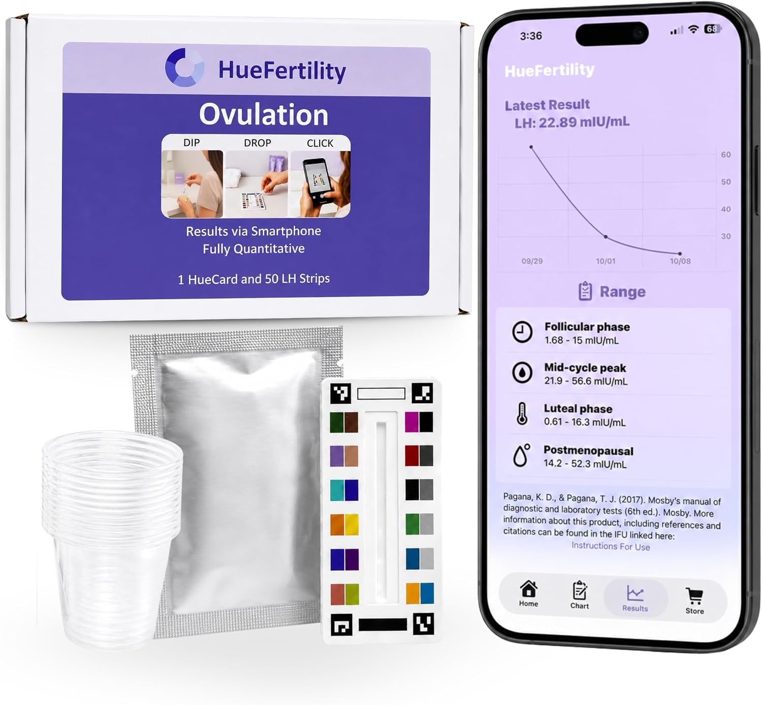 HueFertility Ovulation Test Kit with Quantitative LH Tracking, 50 LH Strips